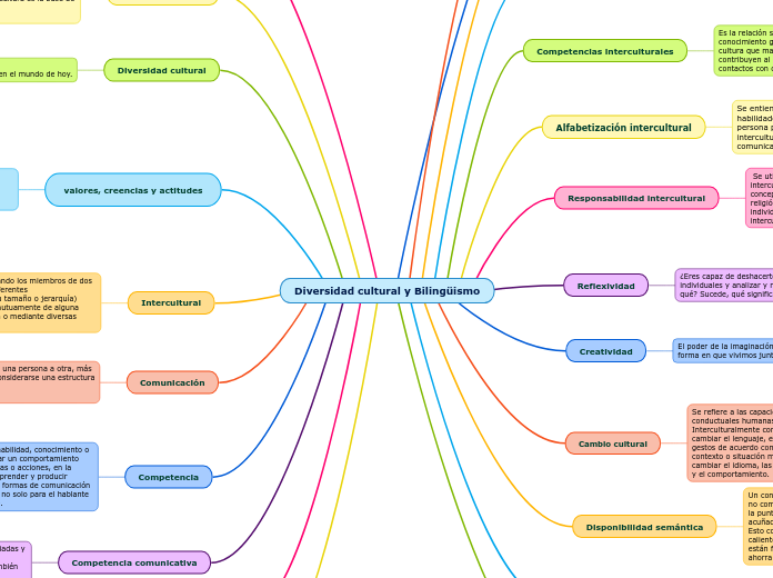 Diversidad cultural y Bilingüismo