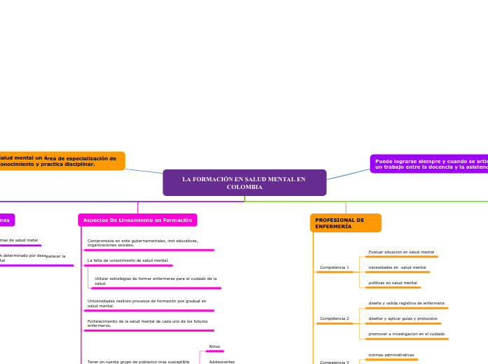 Mapa Conceptual Salud Mental