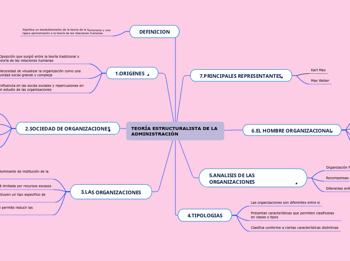 TEORÍA ESTRUCTURALISTA DE LA ADMINISTRACIÓN