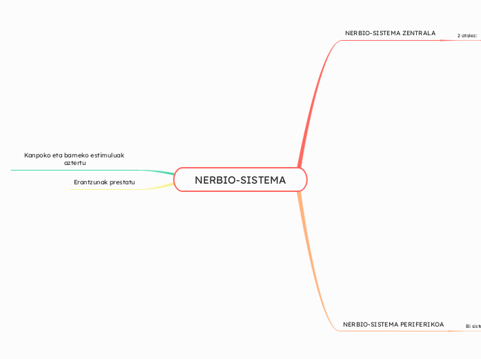 NERBIO-SISTEMA