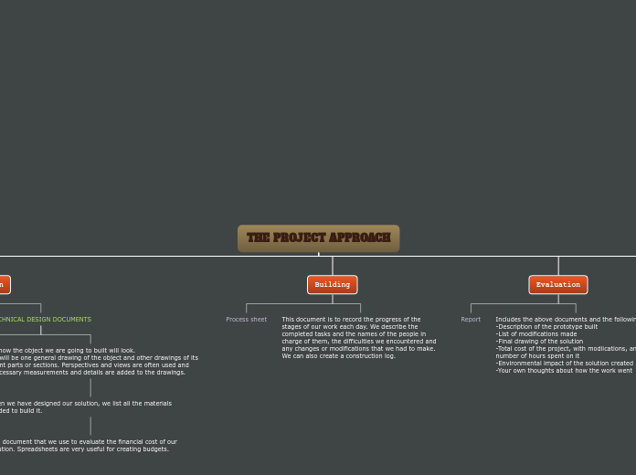 THE PROJECT APPROACH