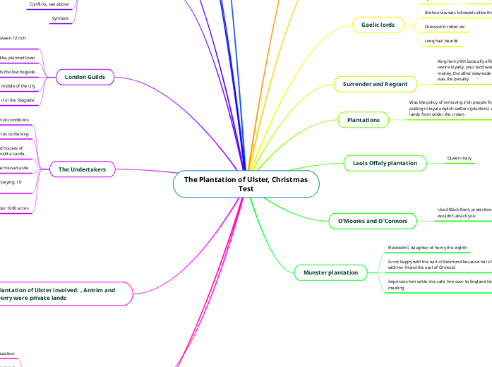 The Plantation of Ulster