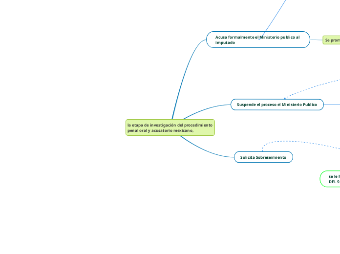 la etapa de investigación del procedimiento penal oral y acusatorio mexicano,