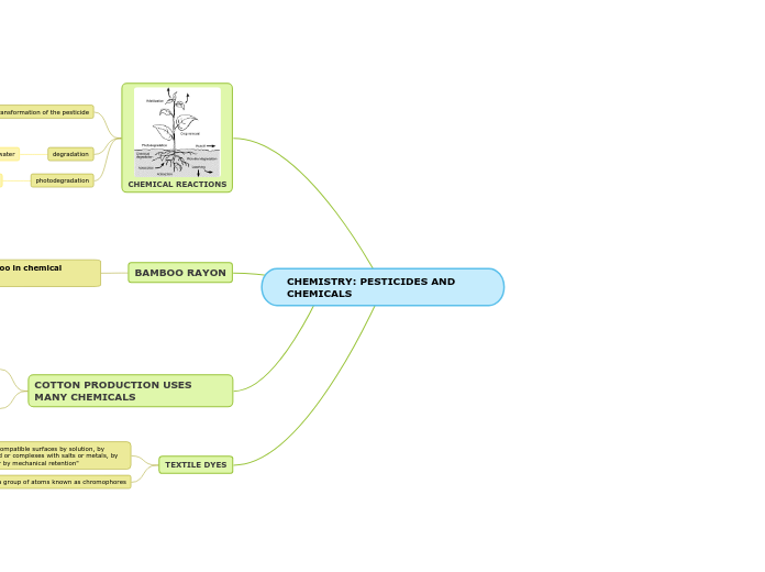 CHEMISTRY: PESTICIDES AND CHEMICALS