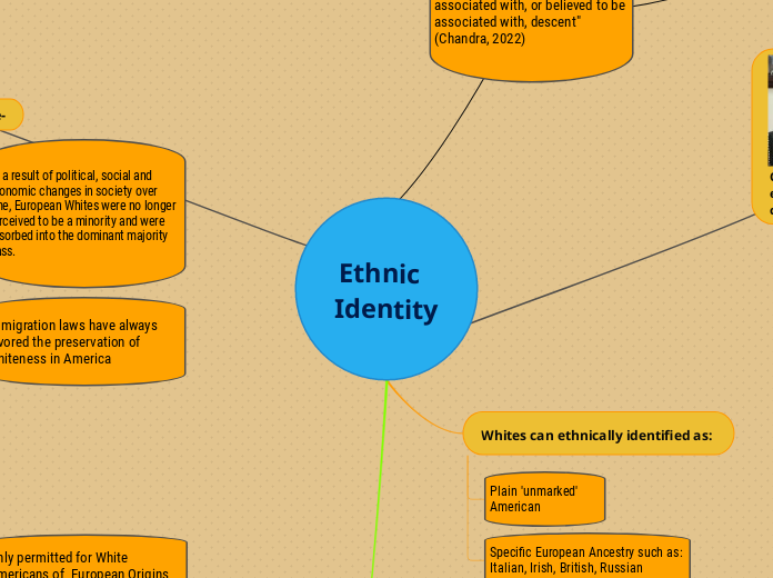 Ethnic  Identity