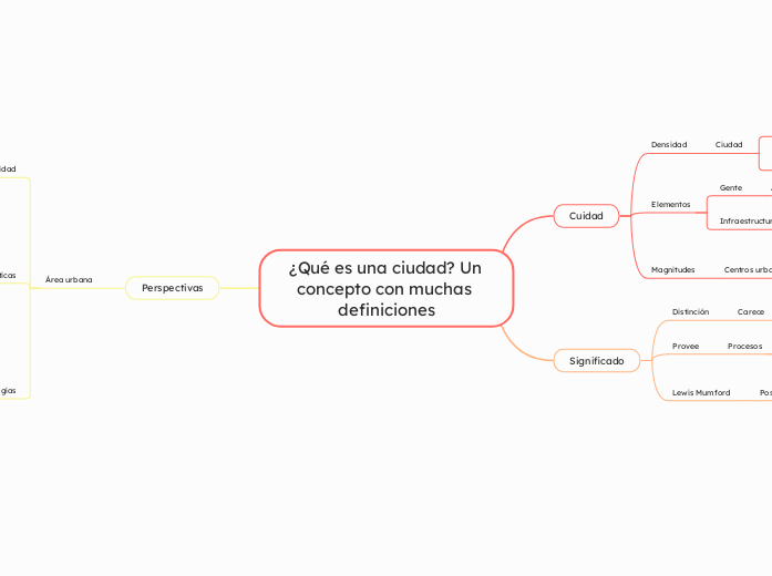 ¿Qué es una ciudad? Un concepto con muchas definiciones