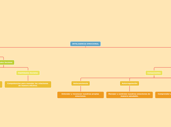 INTELIGENCIA EMOCIONAL