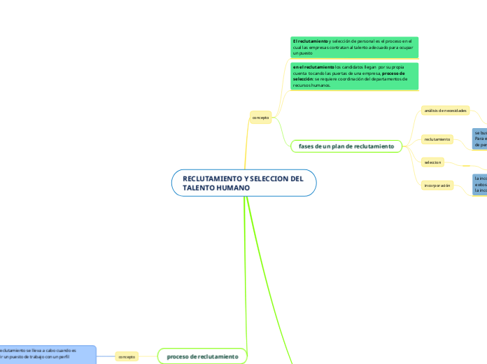 RECLUTAMIENTO Y SELECCION DEL TALENTO HUMANO