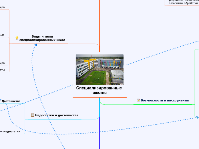 Специализированные 
школы