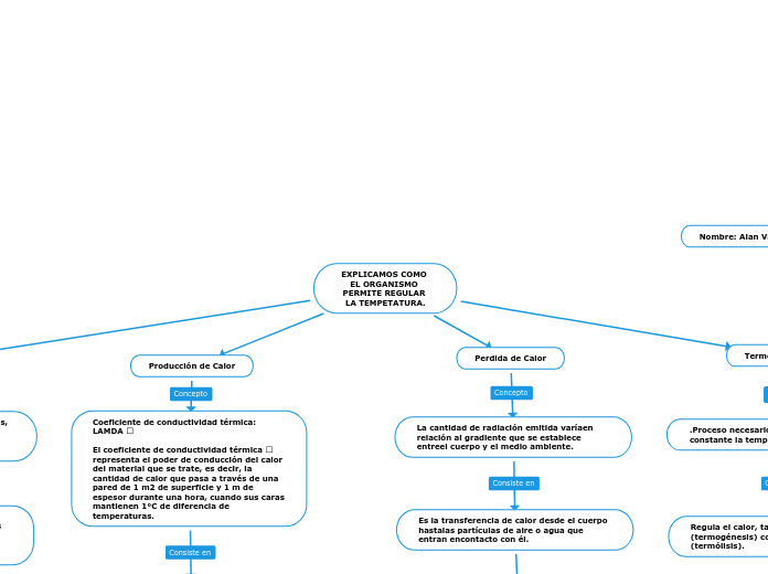 EXPLICAMOS COMO EL ORGANISMO PERMITE REGULAR LA TEMPETATURA.