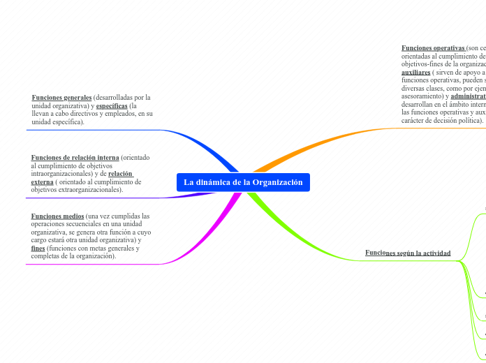 La dinámica de la Organización