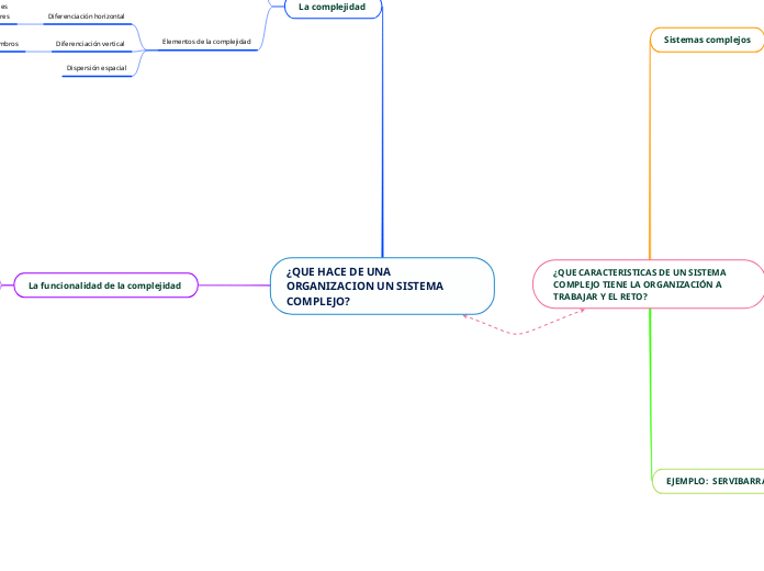 ¿QUE HACE DE UNA ORGANIZACION UN SISTEMA COMPLEJO?