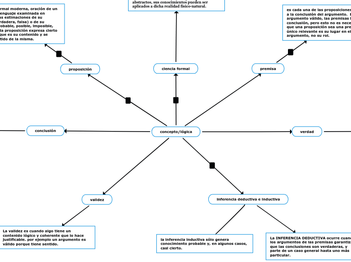 concepto/lógica