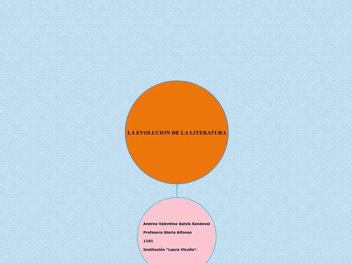 LA EVOLUCION DE LA LITERATURA