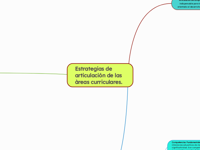 Estrategias de articulación de las àreas curriculares. 