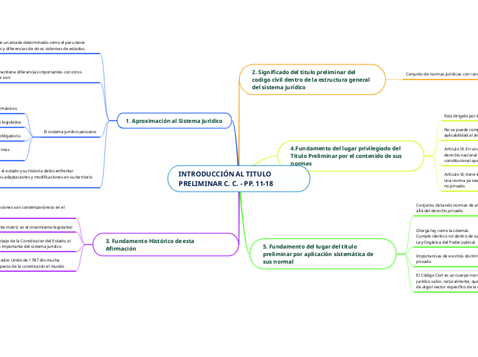 INTRODUCCIÓN AL TITULO PRELIMINAR C. C. - PP. 11-18
