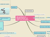 Sample Mind Map