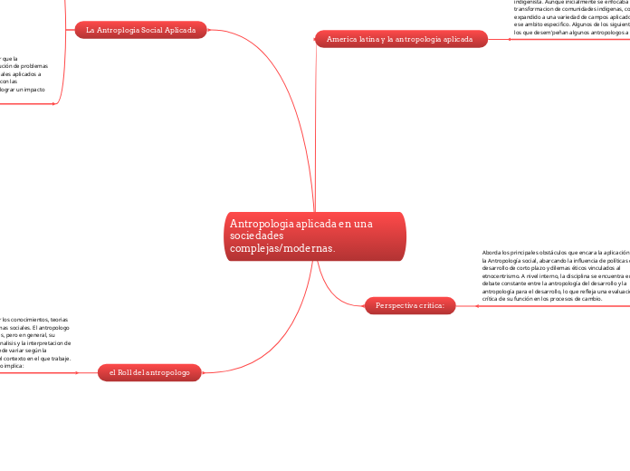 Antropologia aplicada en una sociedades complejas/modernas.