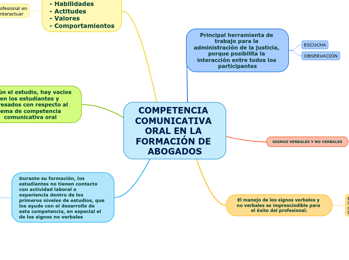 COMPETENCIA COMUNICATIVA ORAL EN LA FORMACIÓN DE ABOGADOS