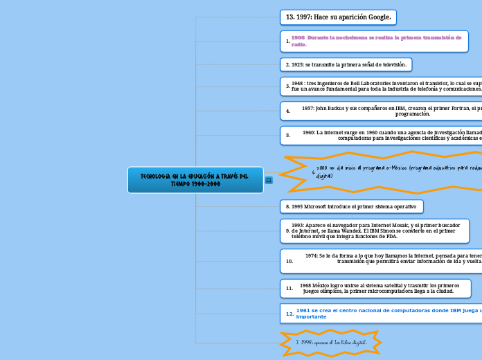 Tecnología en la educación a través del tiempo 1900-2000