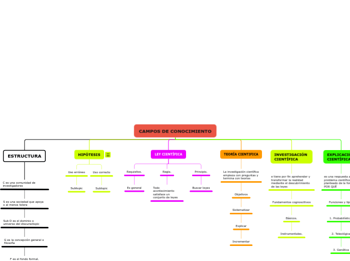 CAMPOS DE CONOCIMIENTO