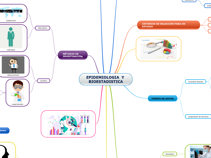 EPIDEMIOLOGIA  Y BIOESTADISTICA