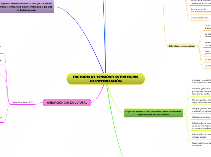 FACTORES DE TENSIÓN Y ESTRATEGIAS DE POTENCIACIÓN