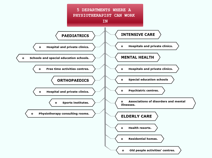 5%20DEPARTMENTS%20WHERE%20A%20PHYSIOTHERAPIST%20CAN%20WORK%20IN