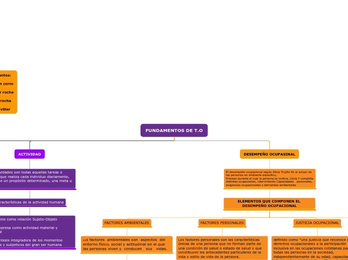 FUNDAMENTOS DE T.O