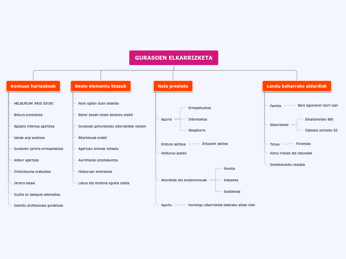 Tree organigram