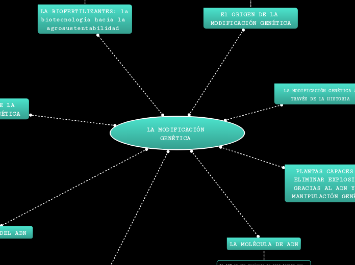 LA MODIFICACIÓN GENÉTICA 2