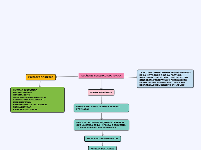 PARÁLISIS CEREBRAL HIPOTONICA