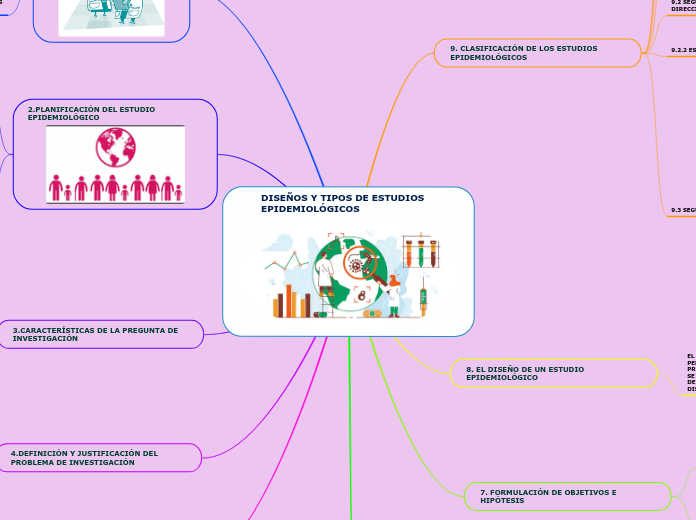 DISEÑOS Y TIPOS DE ESTUDIOS EPIDEMIOLÓGICOS