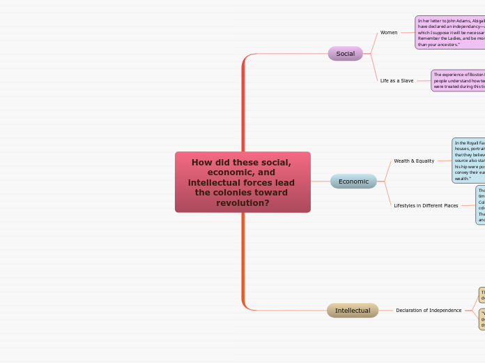 How did these social, economic, and intellectual forces lead the colonies toward revolution?