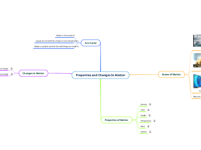 Properties and Changes In Matter