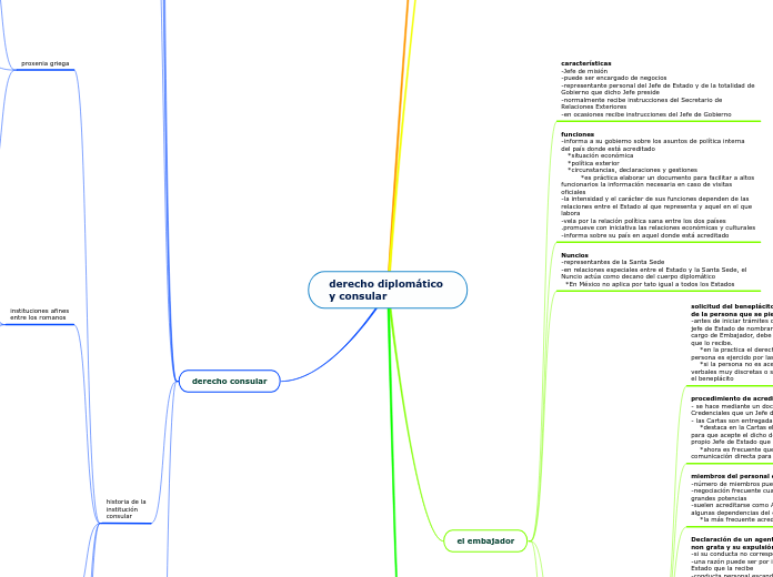 derecho diplomático 
y consular