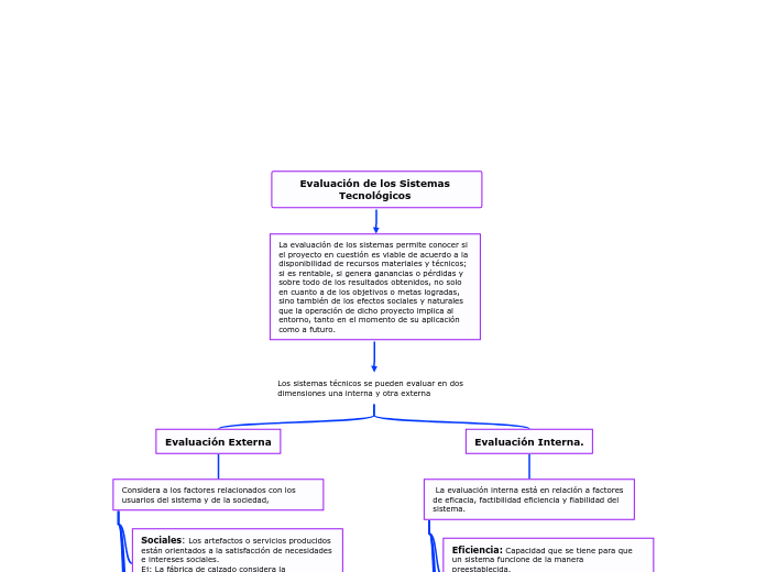 Evaluación de los Sistemas Tecnológicos 