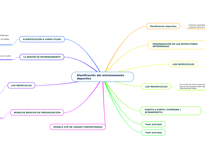 Planificación del entrenamiento deportivo