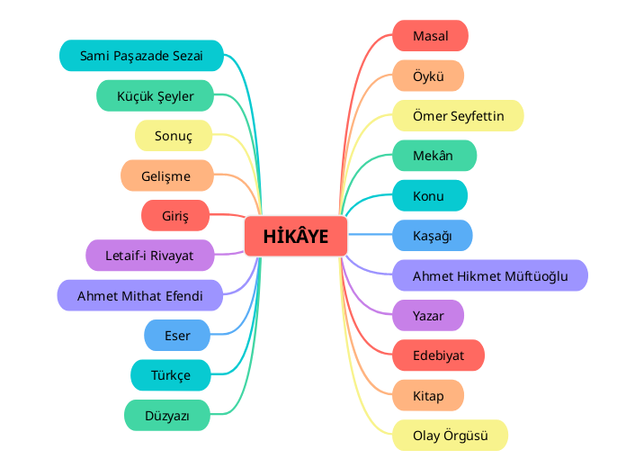 HİKÂYE