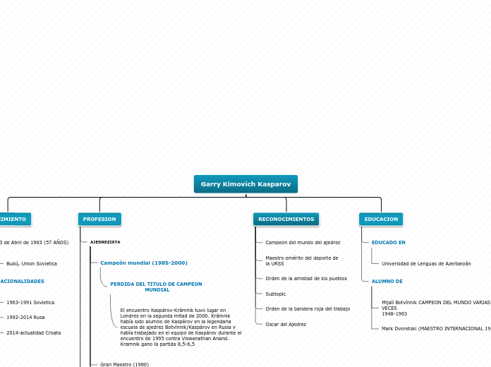 Organigrama arbol