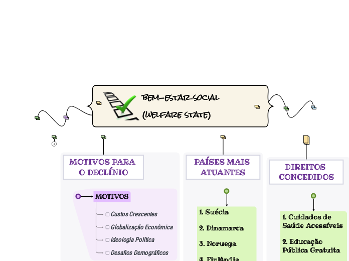 bem-estar social (welfare state)