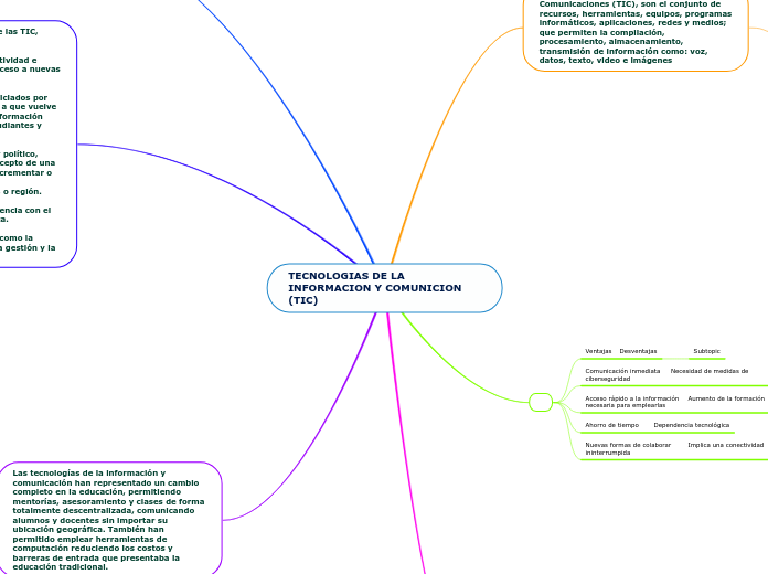 TECNOLOGIAS DE LA INFORMACION Y COMUNICION        (TIC)