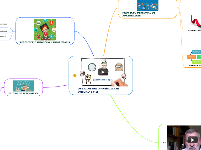 GESTION DEL APRENDIZAJE         UNIDAD I y II