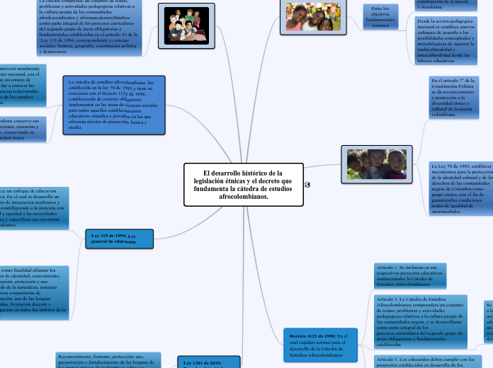 El desarrollo histórico de la legislación étnicas y el decreto que fundamenta la cátedra de estudios afrocolombianos.