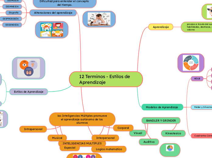 12 Terminos - Estilos de Aprendizaje