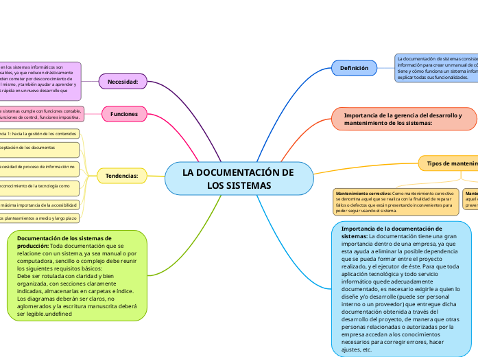 LA DOCUMENTACIÓN DE LOS SISTEMAS