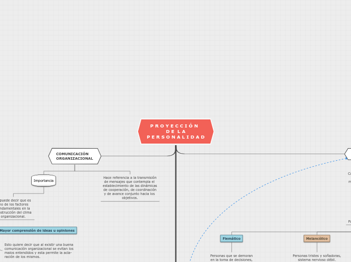PROYECCIÓN DE LA PERSONALIDAD