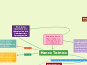 Relación entre Marco Teórico y el Problema de Investigación