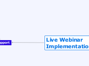 Live Webinar Implementation Plan