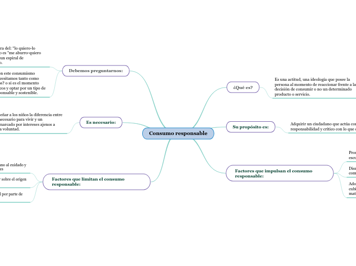 Consumo responsable